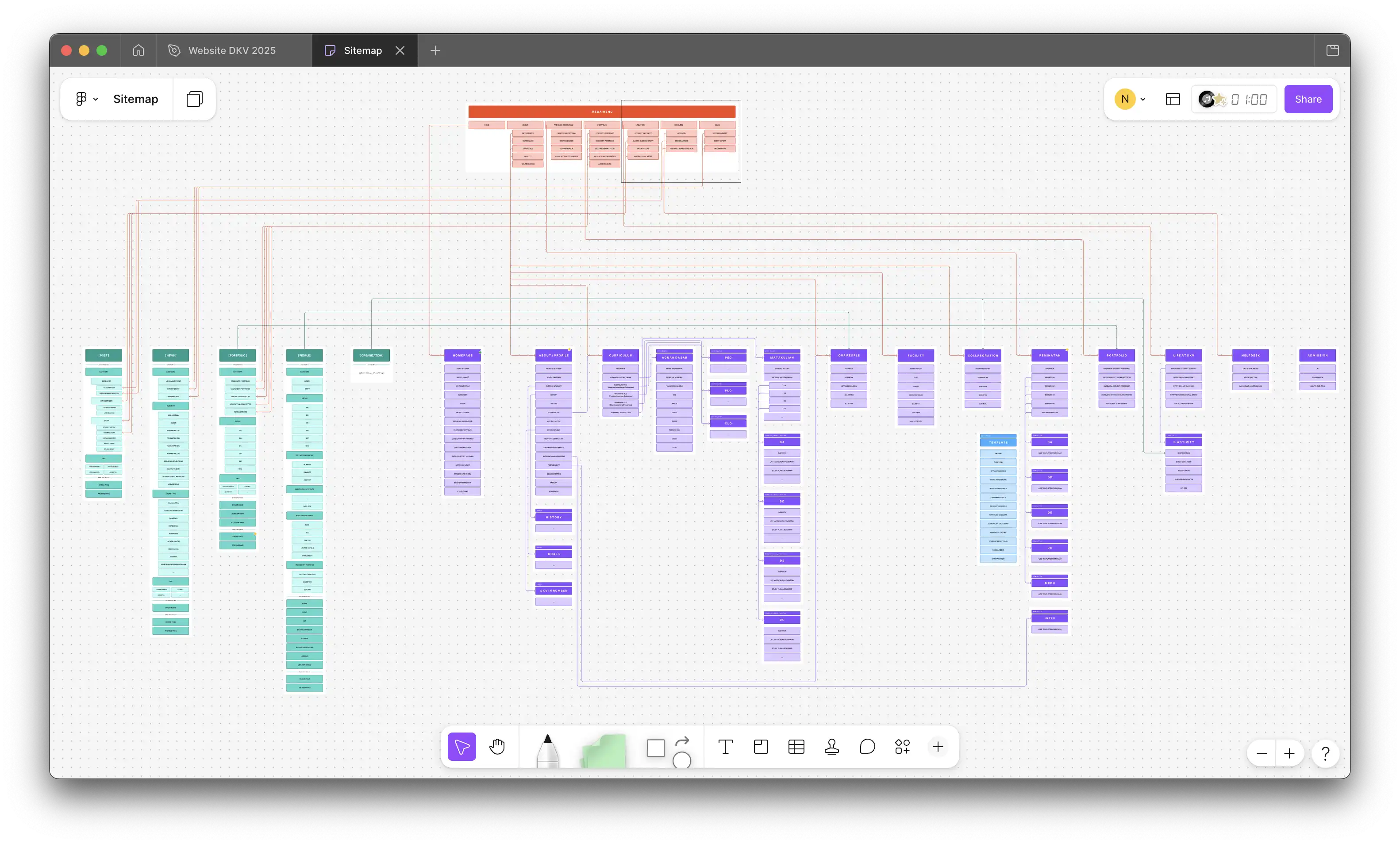Process - Sitemap
